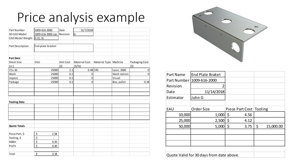 Cost Analysis Graphic