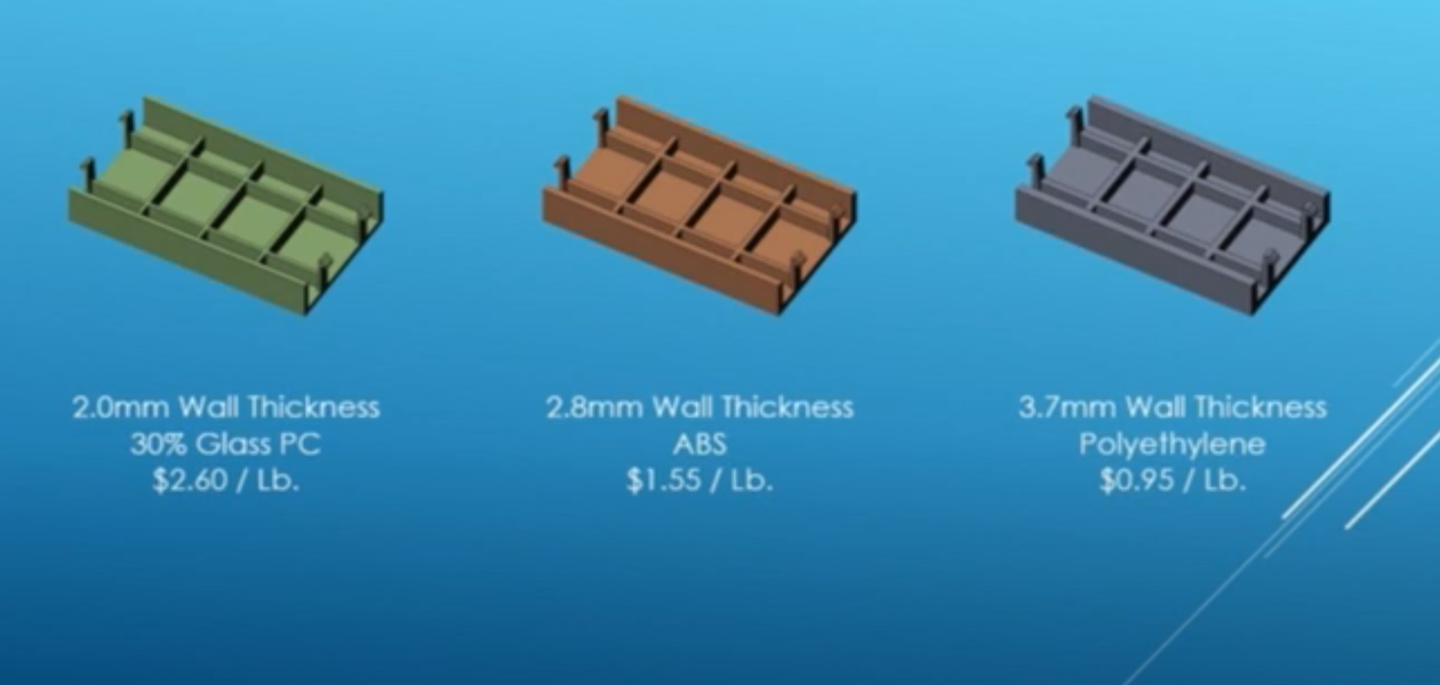Costing in the Real World Video