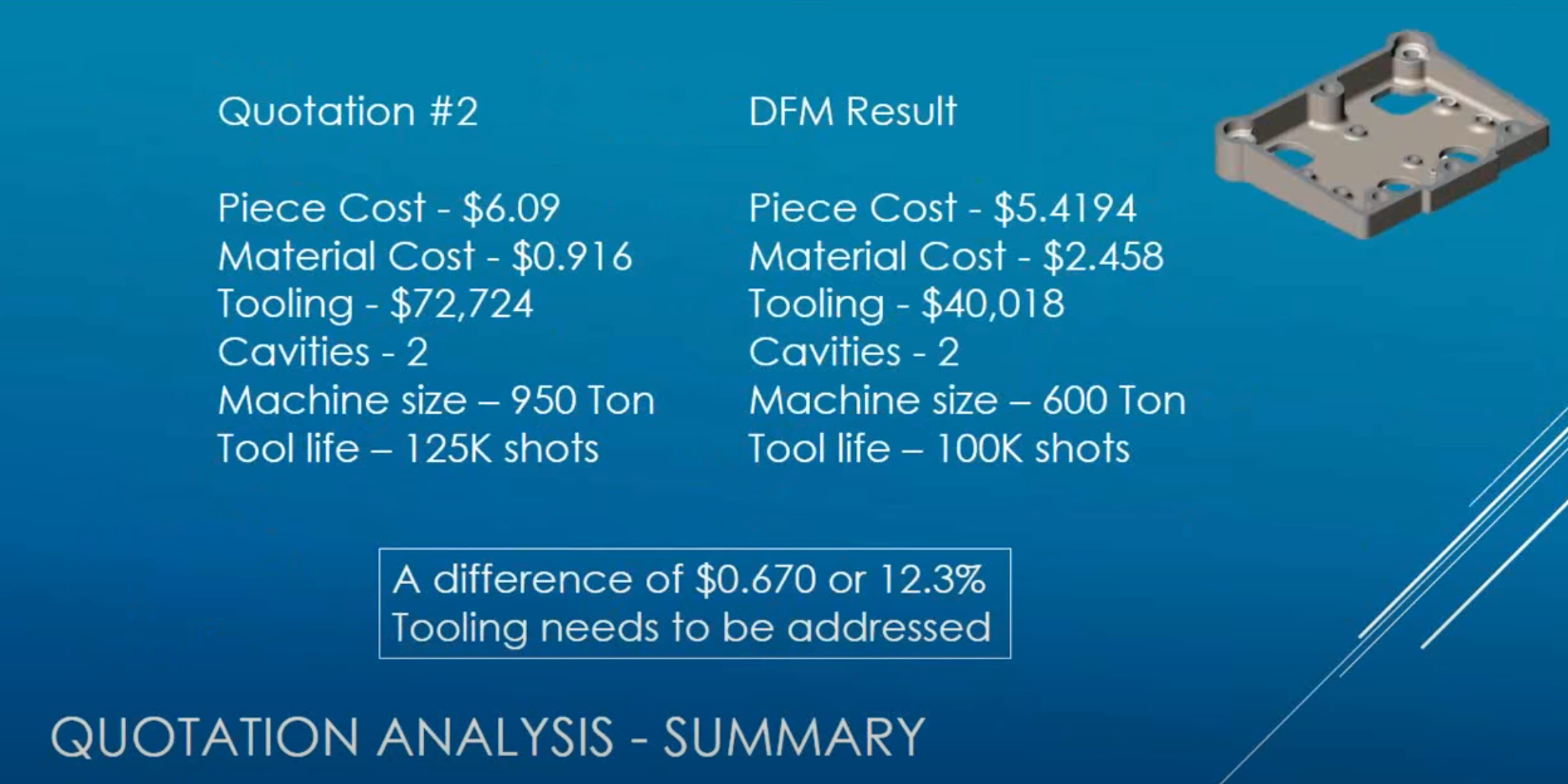 DFMA Q&A Video