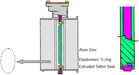 Cross Section