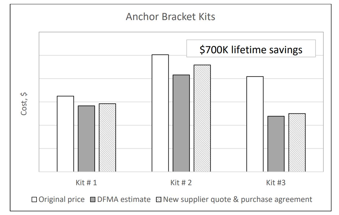 DFMA Forum 2017 paper